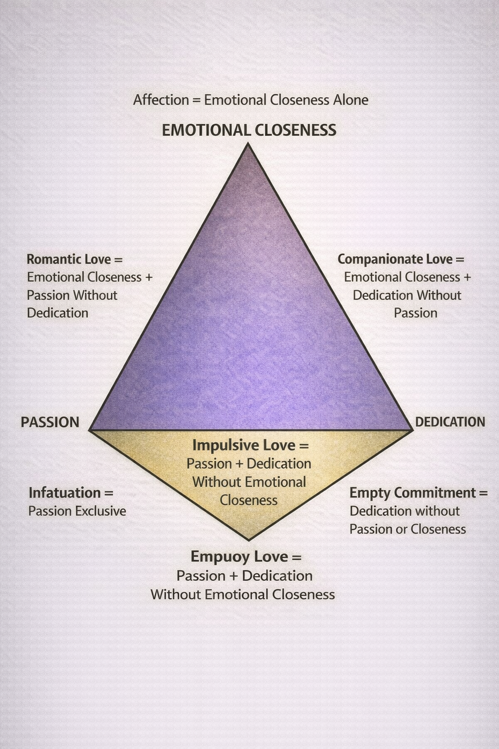 THE ART OF FALLING IN LOVE