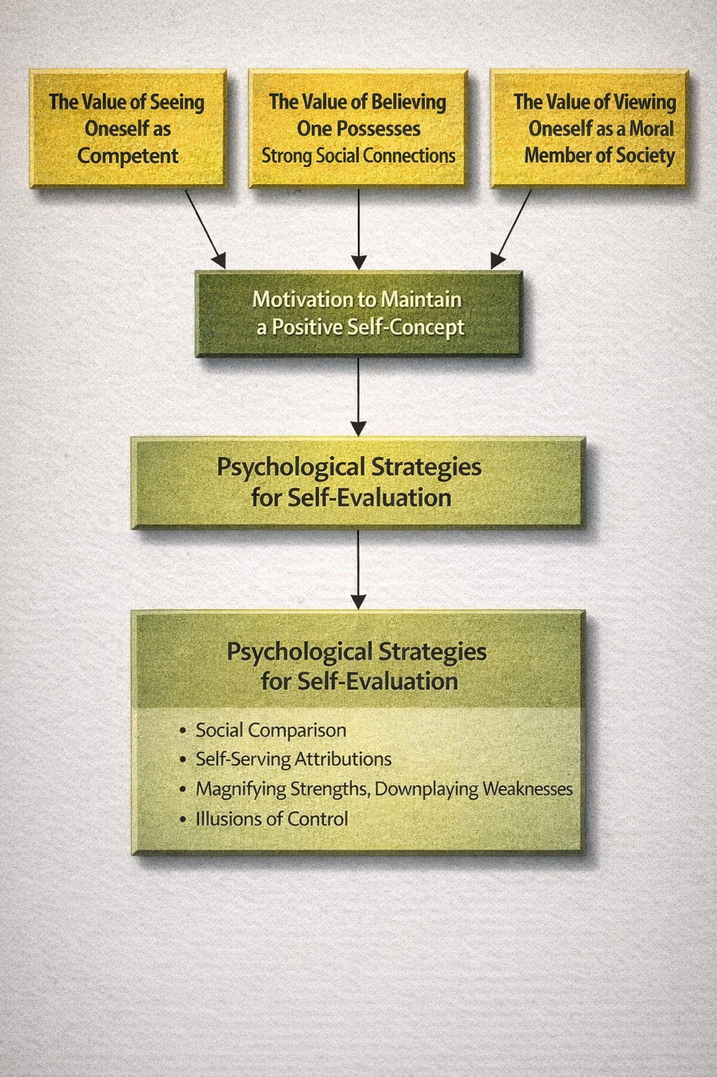 UNDERSTANDING OURSELVES: THE ART OF SOCIAL COGNITION